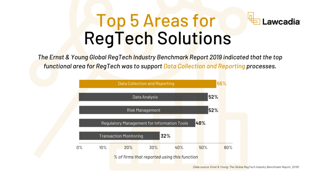 Top 5 RegTech functions