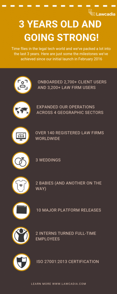 Lawcadia 3rd anniversary