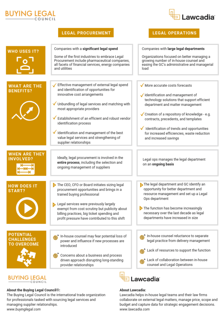 Legal Procurement Legal Operation page 2