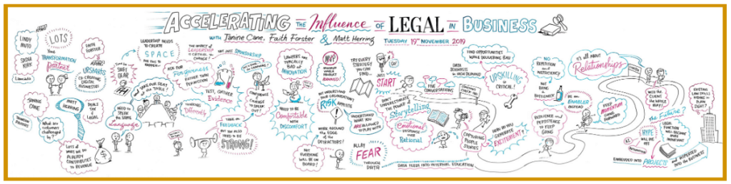 Accelerating The Influence Mindmap